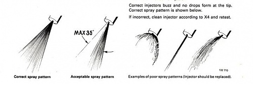 نحوه تشخیص انژكتورهای خراب-injector_spray_pattern_2.jpg
